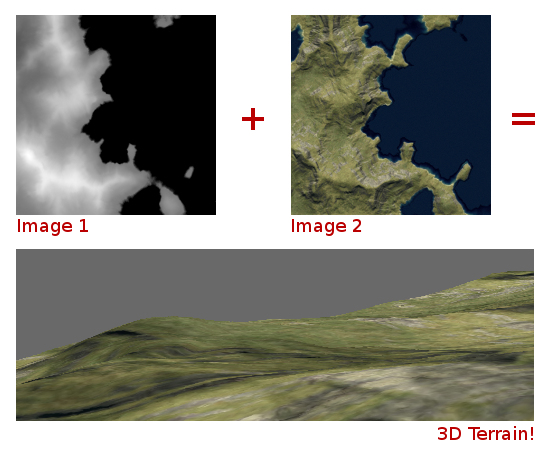 Height map plus Colour map yields 3D map