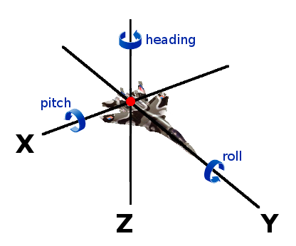 XYZ and HPR Positioning