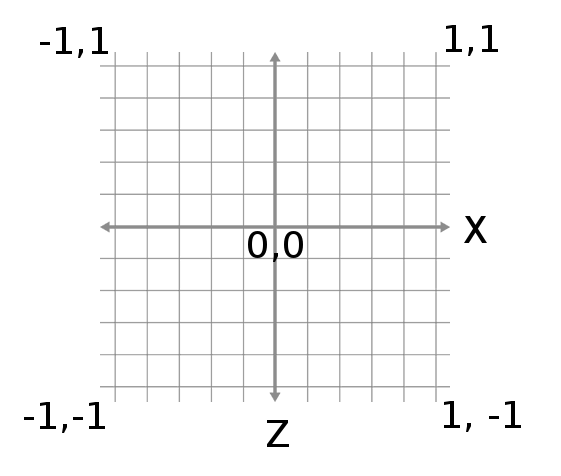 2D Positioning